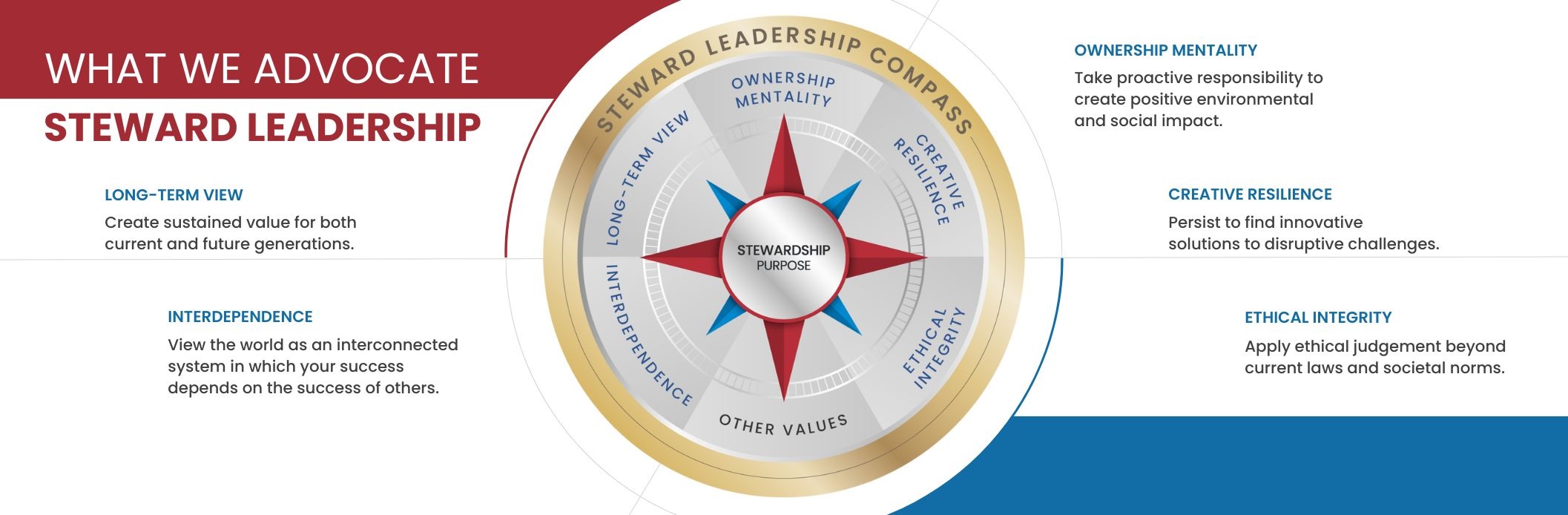 Stewardship Compass